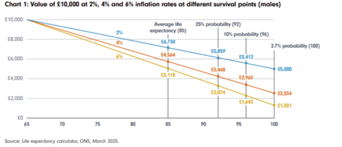 A graph with numbers and lines
AI-generated content may be incorrect.