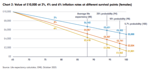 A graph with different colored lines
AI-generated content may be incorrect.